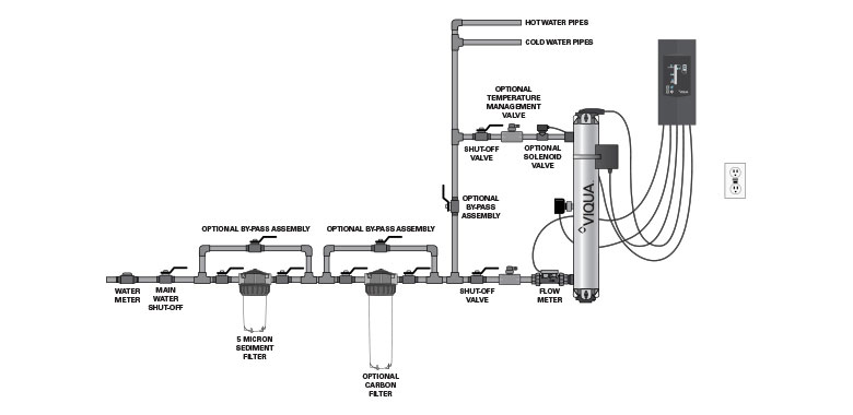professional uv water systems